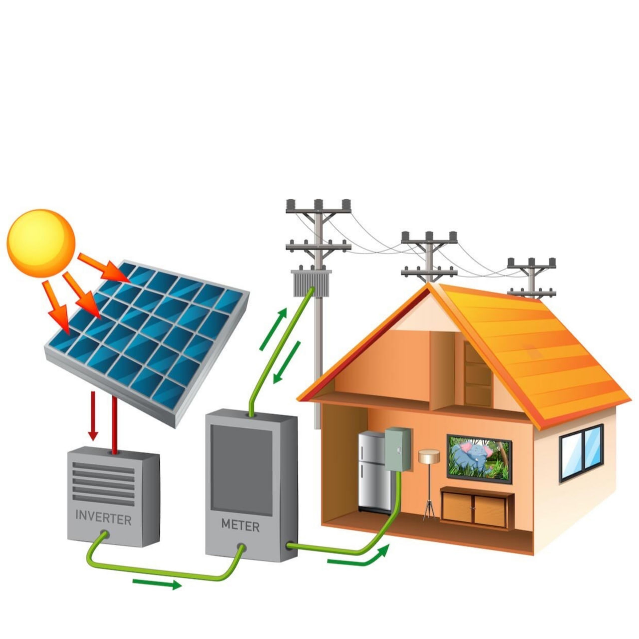 ឈុតប្រើភ្លើង OffGridSystem